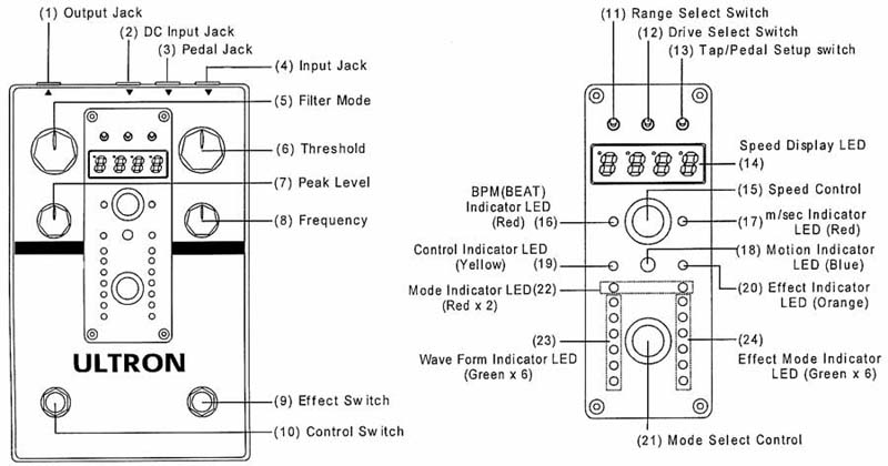 GUYATONE ULTRON OPTICAL AUTO WAH & ULTREM OPTICAL TREMOLO